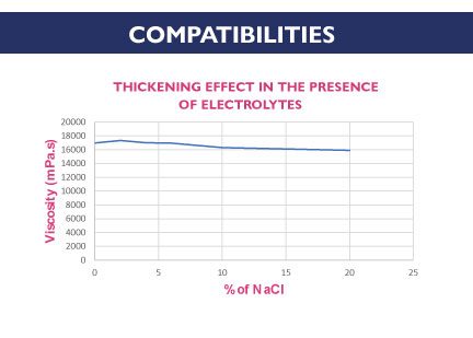 Alter-Gelijac - Electrolytes