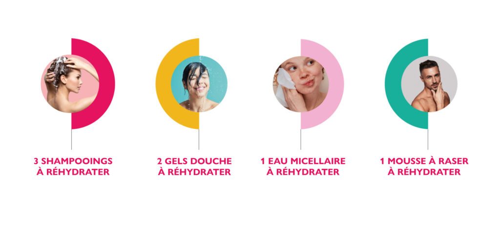 produits cosmétiques à réhydrater