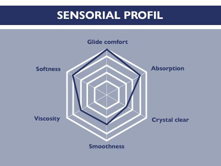 Alter-Gelijac - sensorial profile