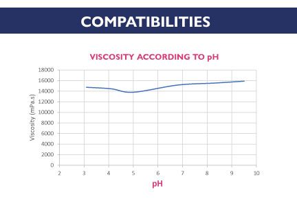 Alter-Gelijac - thickening capacity