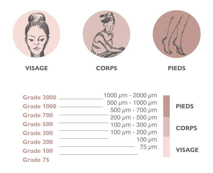 lessonia-ingredients-tailles-des-particules
