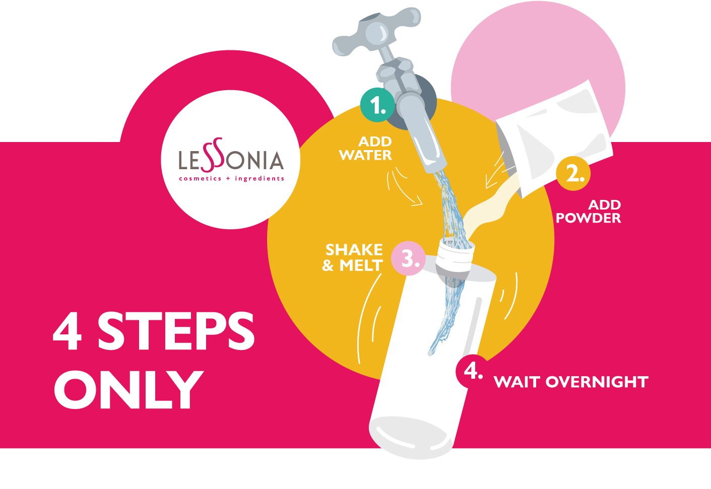 lessonia-rexplore-beauty-4-steps-to-rehydrate-product